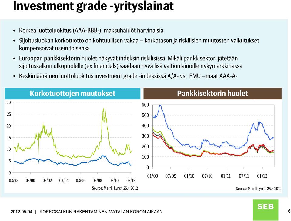 Mikäli pankkisektori jätetään sijoitussalkun ulkopuolelle (ex financials) saadaan hyvä lisä valtionlainoille nykymarkkinassa Keskimääräinen luottoluokitus investment grade -indeksissä A/A- vs.