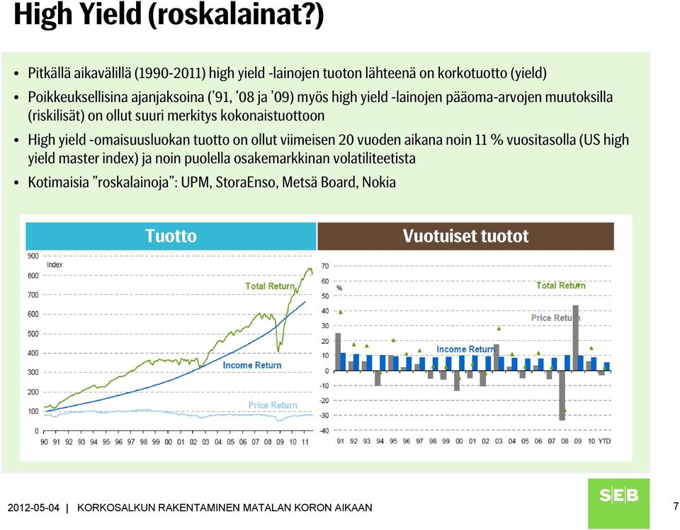 high yield -lainojen pääoma-arvojen muutoksilla (riskilisät) on ollut suuri merkitys kokonaistuottoon High yield -omaisuusluokan tuotto on ollut