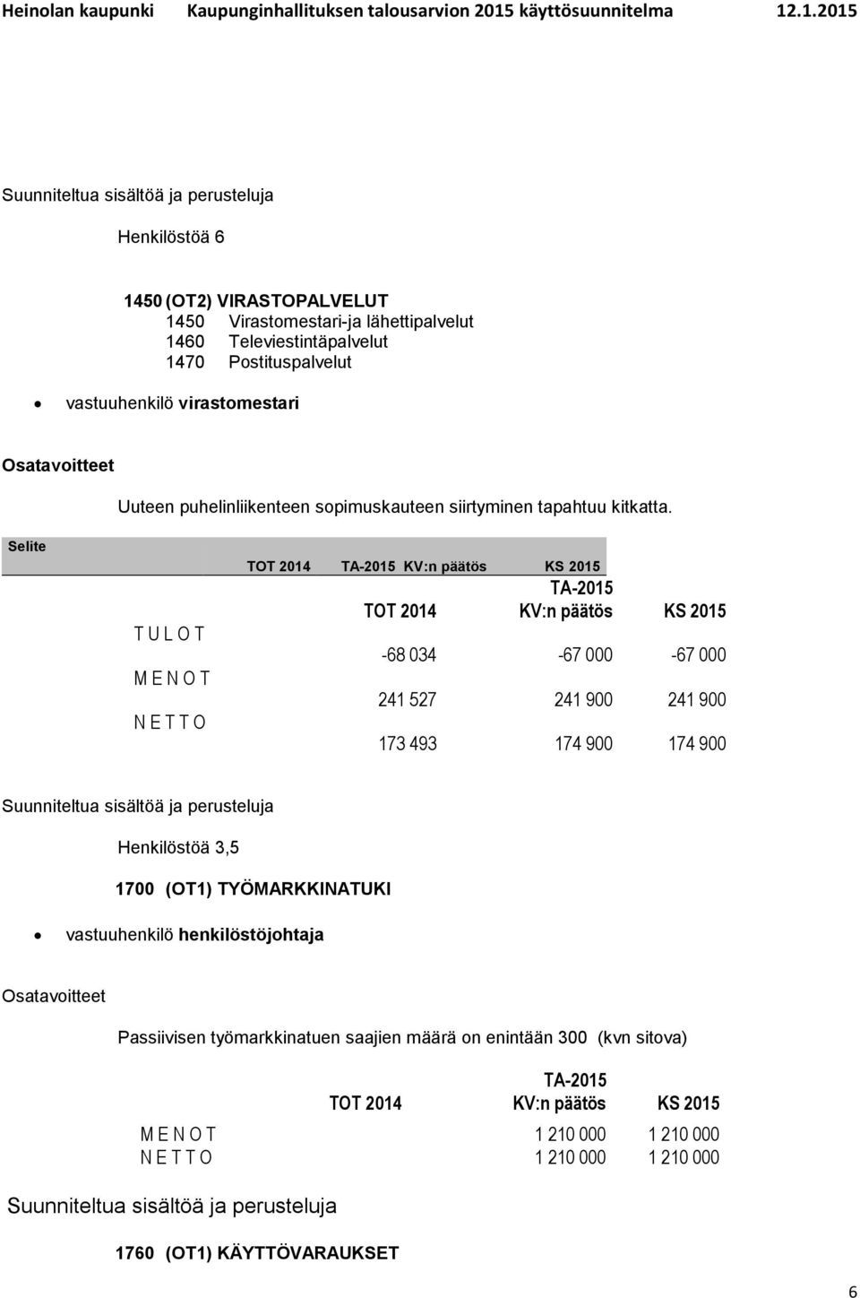 Selite M E N O T N E T T O -68 034-67 000-67 000 241 527 241 900 241 900 173 493 174 900 174 900 Henkilöstöä 3,5 1700 (OT1) TYÖMARKKINATUKI