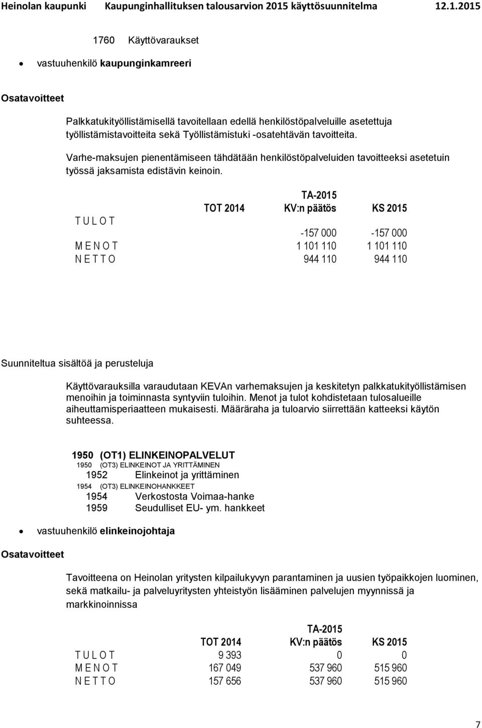 -157 000-157 000 M E N O T 1 101 110 1 101 110 N E T T O 944 110 944 110 Käyttövarauksilla varaudutaan KEVAn varhemaksujen ja keskitetyn palkkatukityöllistämisen menoihin ja toiminnasta syntyviin