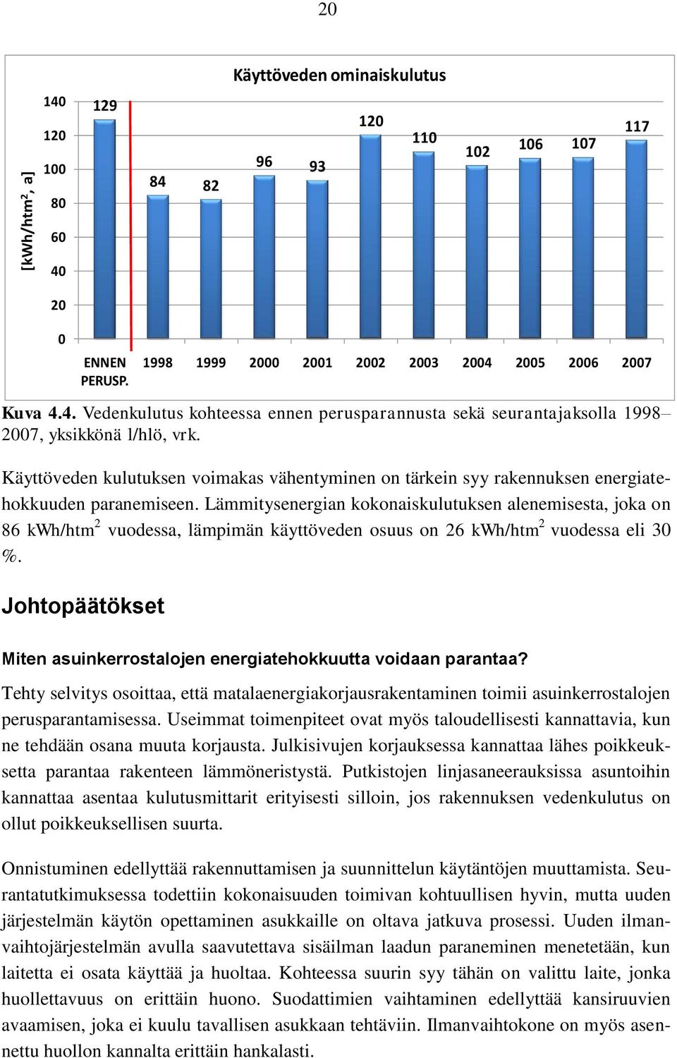 Lämmitysenergian kokonaiskulutuksen alenemisesta, joka on 86 kwh/htm 2 vuodessa, lämpimän käyttöveden osuus on 26 kwh/htm 2 vuodessa eli 30 %.