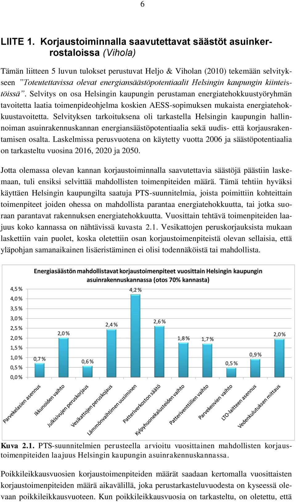 energiansäästöpotentiaalit Helsingin kaupungin kiinteistöissä.