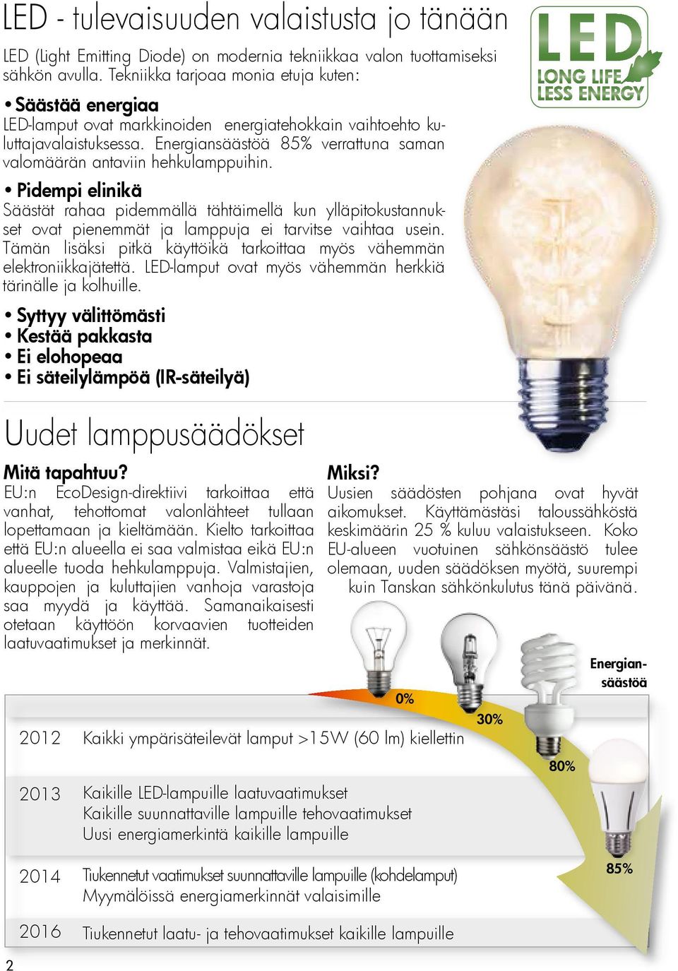 Energiansäästöä 85% verrattuna saman valomäärän antaviin hehkulamppuihin.