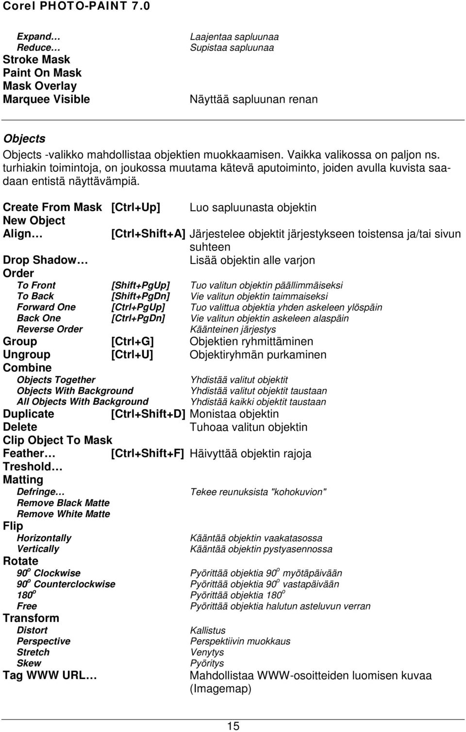 Create From Mask [Ctrl+Up] Luo sapluunasta objektin New Object Align [Ctrl+Shift+A] Järjestelee objektit järjestykseen toistensa ja/tai sivun suhteen Drop Shadow Lisää objektin alle varjon Order To