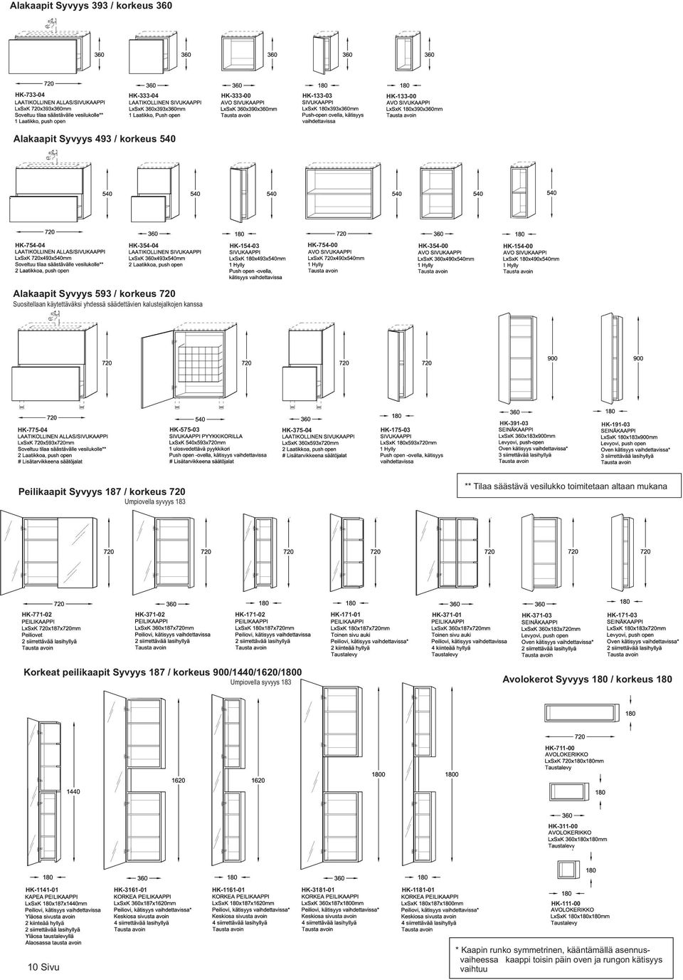 syvyys 183 ** Tilaa säästävä vesilukko toimitetaan altaan mukana HK-771-02 HK-371-02 HK-171-02 HK-171-01 HK-371-01 HK-371-03 HK-171-03 Korkeat peilikaapit Syvyys 187 / korkeus 900/1440/1620/1800