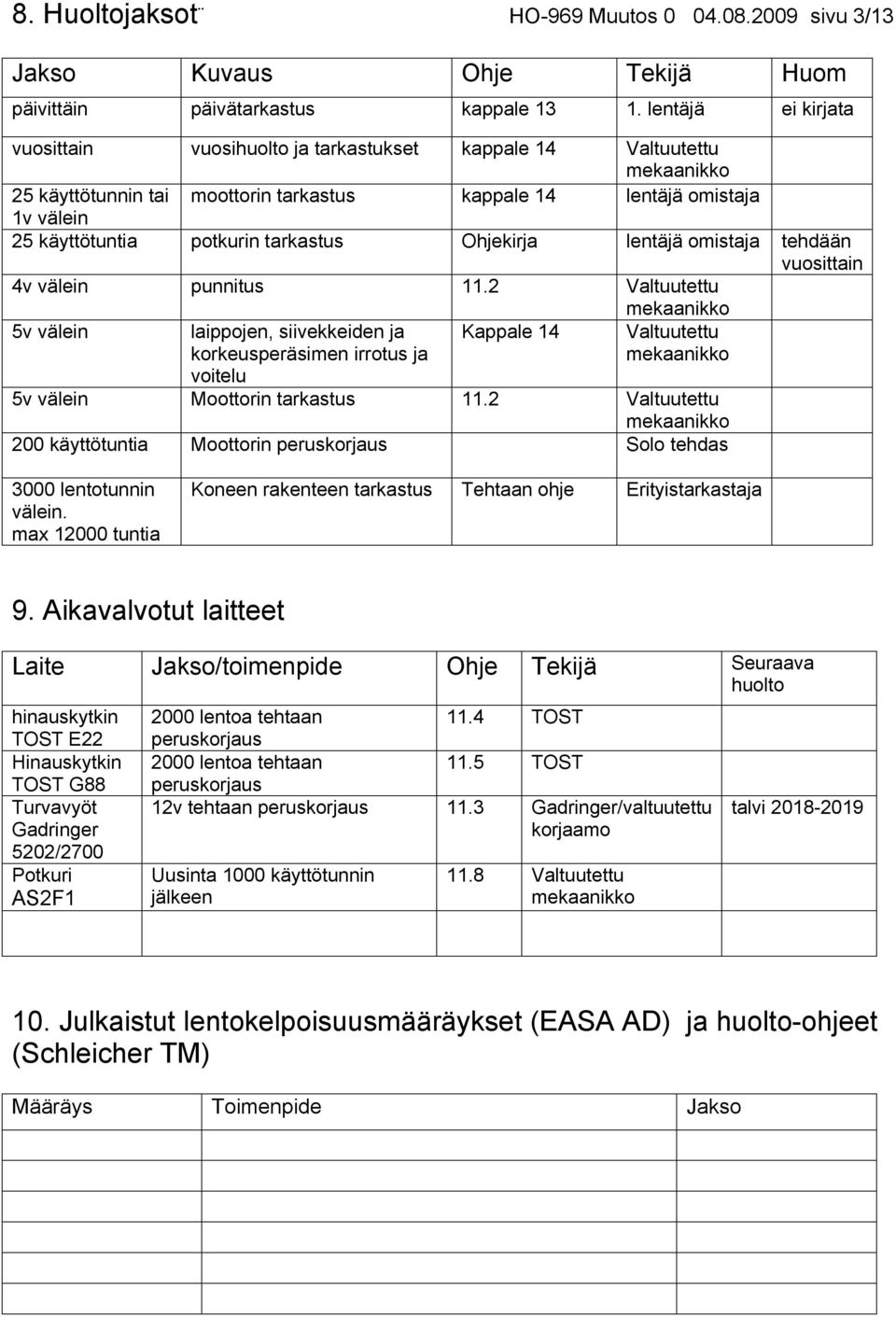 tarkastus Ohjekirja lentäjä omistaja tehdään vuosittain 4v välein punnitus 11.