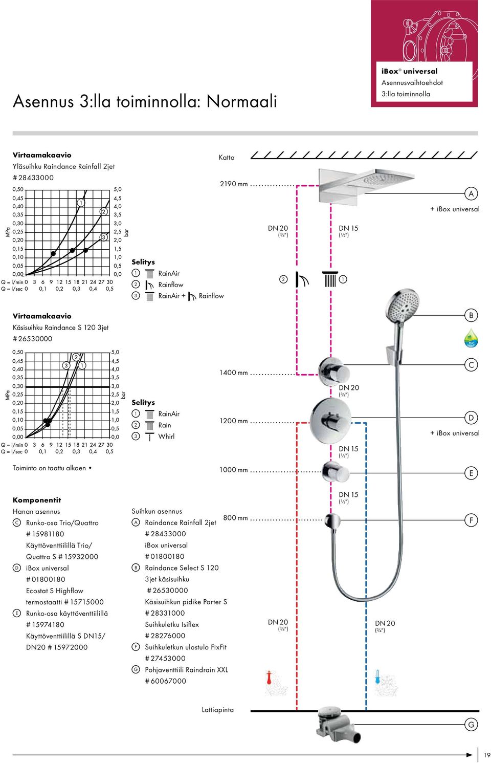 taattu alkaen 1000 mm E Komponentit Hanan asennus C Runko-osa Trio/Quattro Suihkun asennus A Raindance Rainfall 2jet 800 mm DN 15 (½") F # 15981180 Käyttöventtiilillä Trio/ Quattro S # 15932000 D