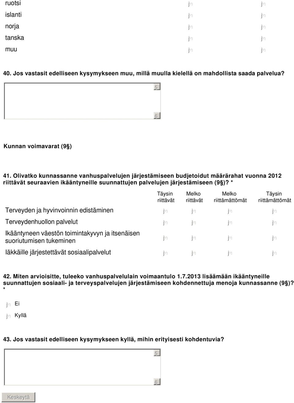 * Täysin riittävät Melko riittävät Melko riittämättömät Täysin riittämättömät Terveyden ja hyvinvoinnin edistäminen Terveydenhuollon palvelut Ikääntyneen väestön toimintakyvyn ja itsenäisen