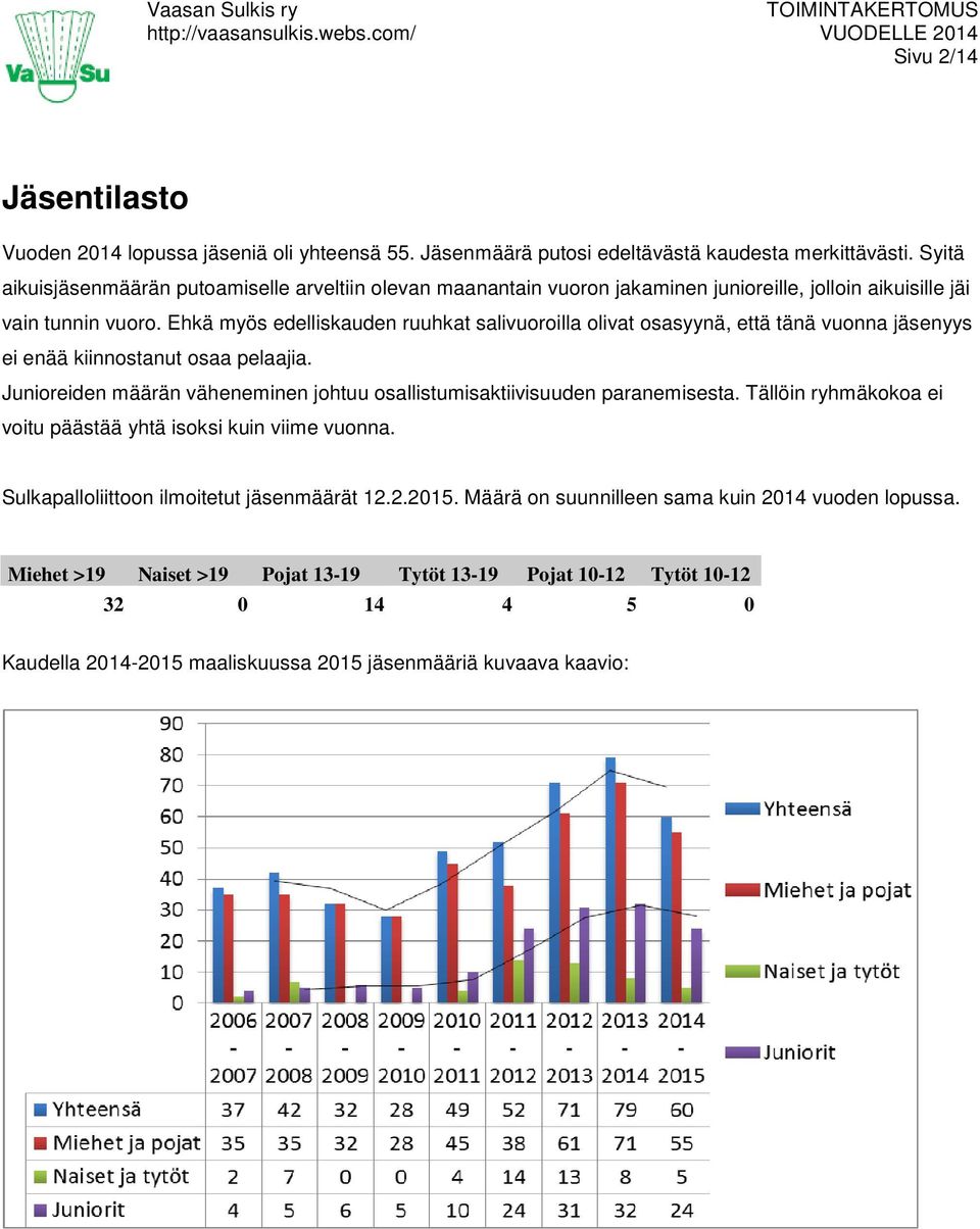 Ehkä myös edelliskauden ruuhkat salivuoroilla olivat osasyynä, että tänä vuonna jäsenyys ei enää kiinnostanut osaa pelaajia.