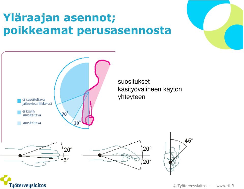 perusasennosta