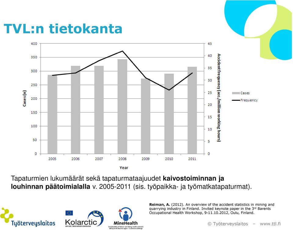 (2012). An overview of the accident statistics in mining and quarrying industry in Finland.
