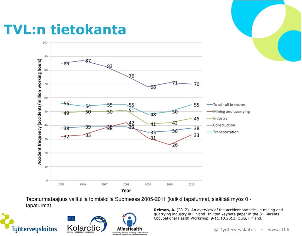 An overview of the accident statistics in mining and quarrying industry in Finland.