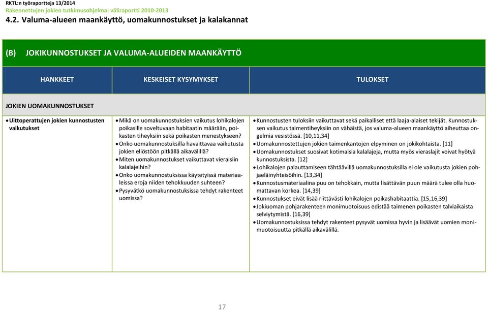 Onko uomakunnostuksilla havaittavaa vaikutusta jokien eliöstöön pitkällä aikavälillä? Miten uomakunnostukset vaikuttavat vieraisiin kalalajeihin?