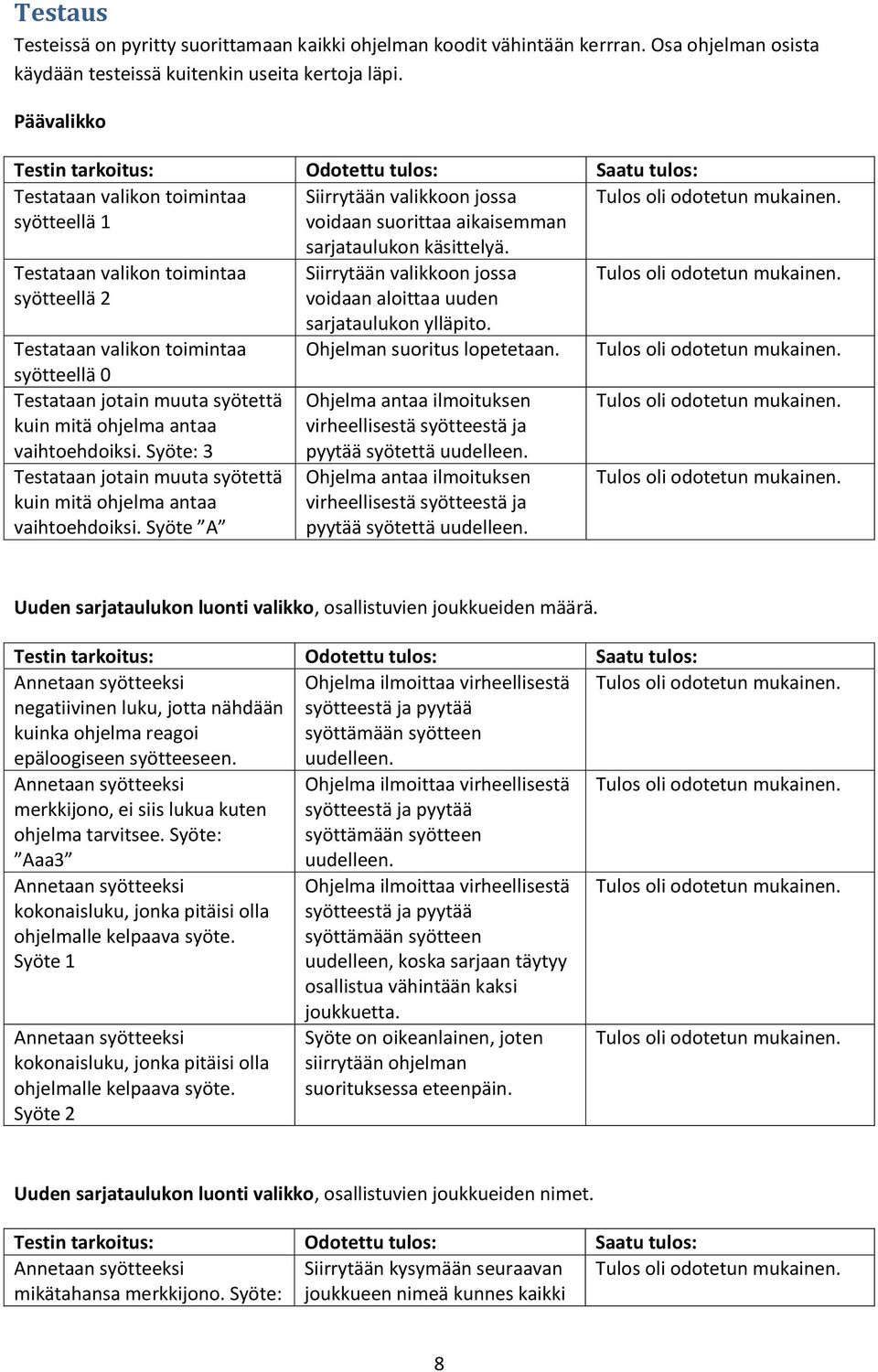 Testataan valikon toimintaa syötteellä 2 Testataan valikon toimintaa syötteellä 0 Testataan jotain muuta syötettä kuin mitä ohjelma antaa vaihtoehdoiksi.