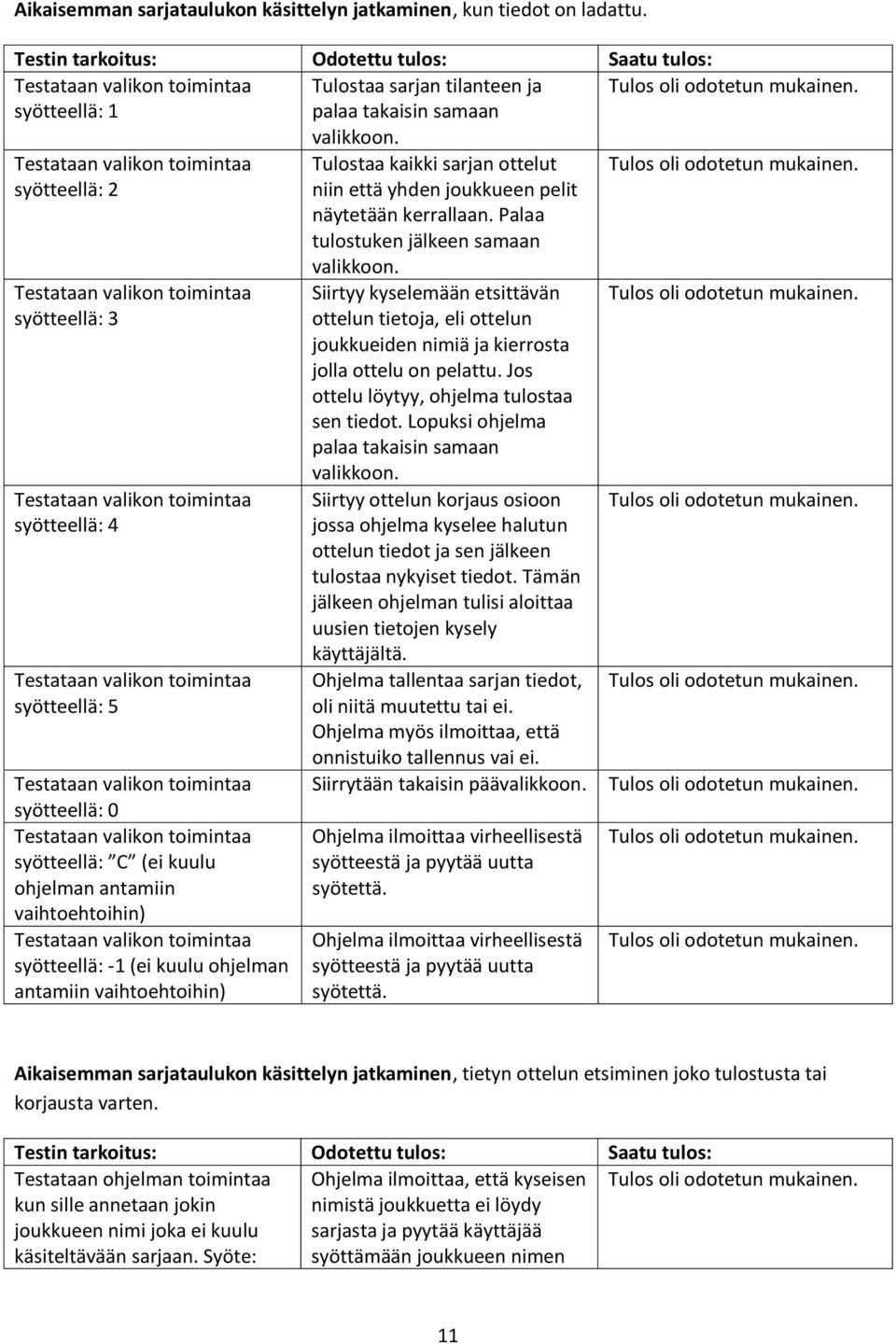 toimintaa syötteellä: 3 Testataan valikon toimintaa syötteellä: 4 Testataan valikon toimintaa syötteellä: 5 Testataan valikon toimintaa syötteellä: 0 Testataan valikon toimintaa syötteellä: C (ei