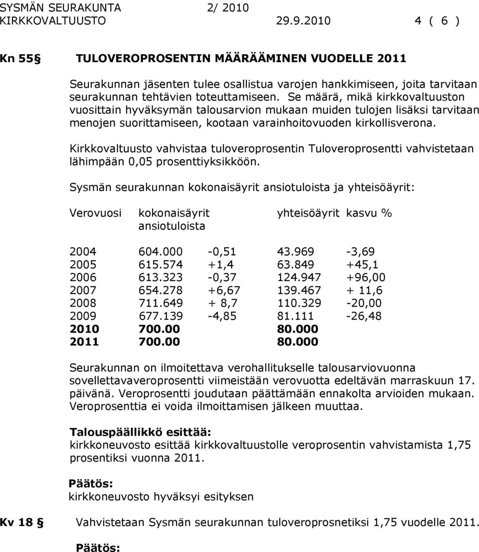 Kirkkovaltuusto vahvistaa tuloveroprosentin Tuloveroprosentti vahvistetaan lähimpään 0,05 prosenttiyksikköön.