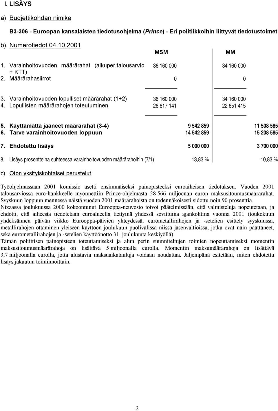 Lopullisten määrärahojen toteutuminen 26 617 141 22 651 415 5. Käyttämättä jääneet määrärahat (3-4) 9 542 859 11 508 585 6. Tarve varainhoitovuoden loppuun 14 542 859 15 208 585 7.