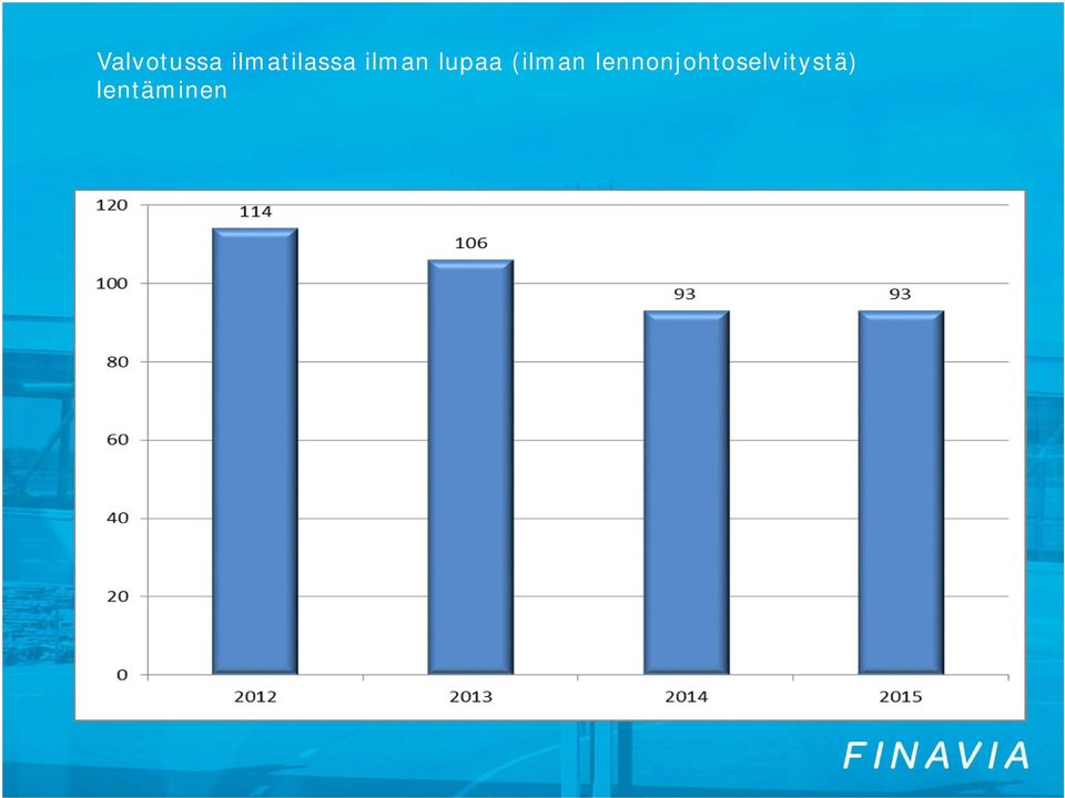 lupaa (ilman