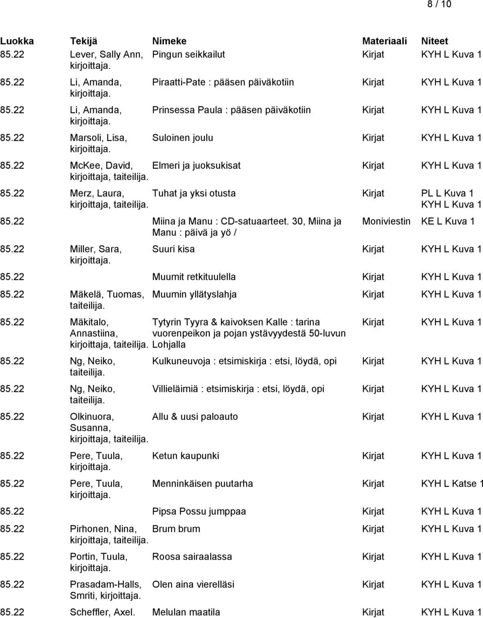 22 Merz, Laura, Tuhat ja yksi otusta Kirjat PL L Kuva 1 85.22 Miina ja Manu : CD-satuaarteet. 30, Miina ja Manu : päivä ja yö / 85.22 Miller, Sara, Moniviestin KE L Kuva 1 Suuri kisa Kirjat 85.