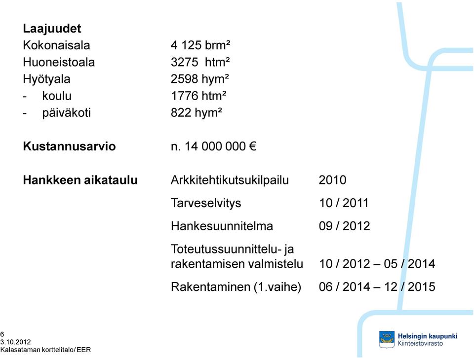 14 000 000 Hankkeen aikataulu Arkkitehtikutsukilpailu 2010 Tarveselvitys 10 / 2011