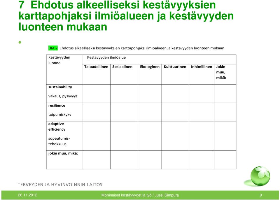 ilmiöalue Taloudellinen Sosiaalinen Ekologinen Kulttuurinen Inhimillinen Jokin muu, mikä: sustainability vakaus, pysyvyys