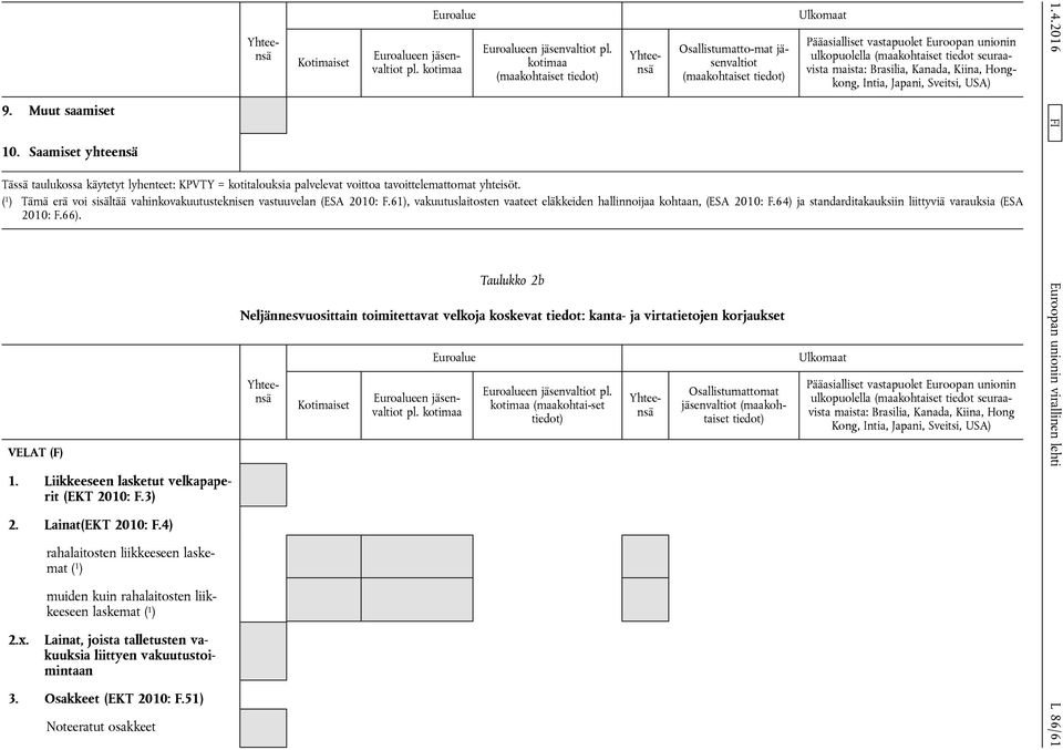 Kanada, Kiina, Hongkong, Intia, Japani, Sveitsi, USA) Tässä taulukossa käytetyt lyhenteet: KPVTY = kotitalouksia palvelevat voittoa tavoittelemattomat yhteisöt.