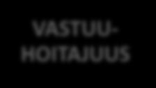 KOTIHOIDON TOIMINTAKULTTUURIMUUTOS KOTIHOIDON PIIRISSÄ OLEVAT IKÄIHMISET PAHOSUT KIRJAAMINEN MOBIILI TOIM- OHJ.JÄRJ Toiminnan tavoitteena asiakaslähtöinen, ennakoiva ja oikea-aikainen palveluketju.