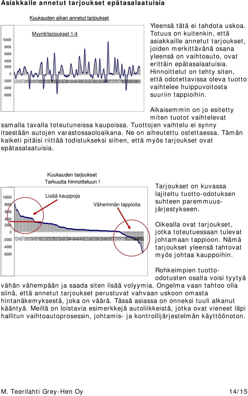 tätä ei tahdota uskoa. Totuus on kuitenkin, että asiakkaille annetut tarjoukset, joiden merkittävänä osana yleensä on vaihtoauto, ovat erittäin epätasalaatuisia.