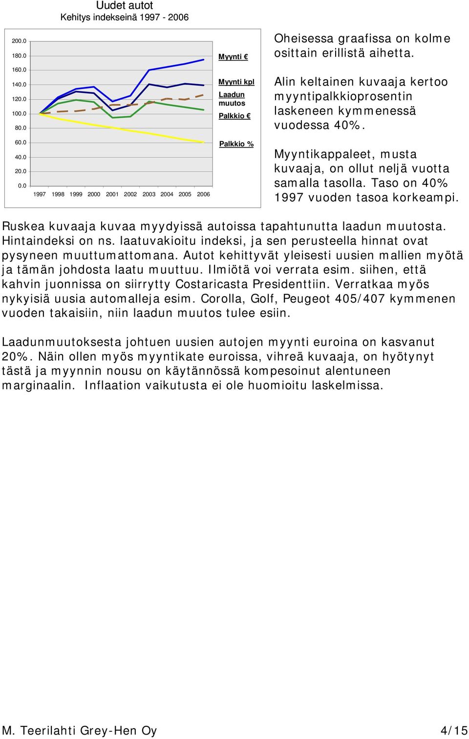 . 1997 1998 1999 2 21 22 23 24 25 26 Palkkio % Myyntikappaleet, musta kuvaaja, on ollut neljä vuotta samalla tasolla. Taso on 4% 1997 vuoden tasoa korkeampi.