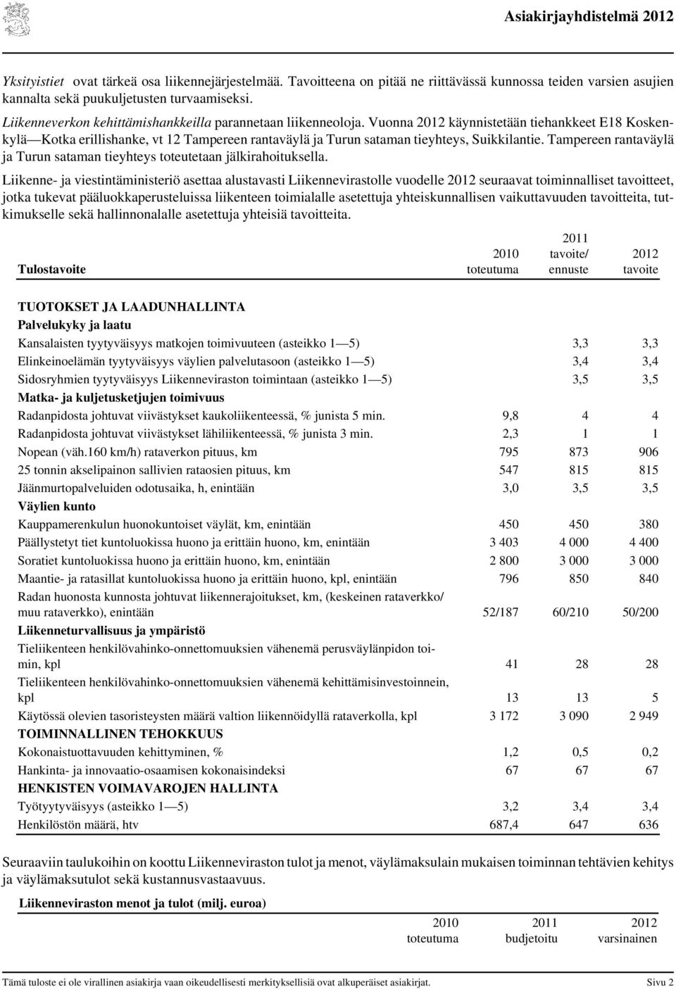 Vuonna 2012 käynnistetään tiehankkeet E18 Koskenkylä Kotka erillishanke, vt 12 Tampereen rantaväylä ja Turun sataman tieyhteys, Suikkilantie.