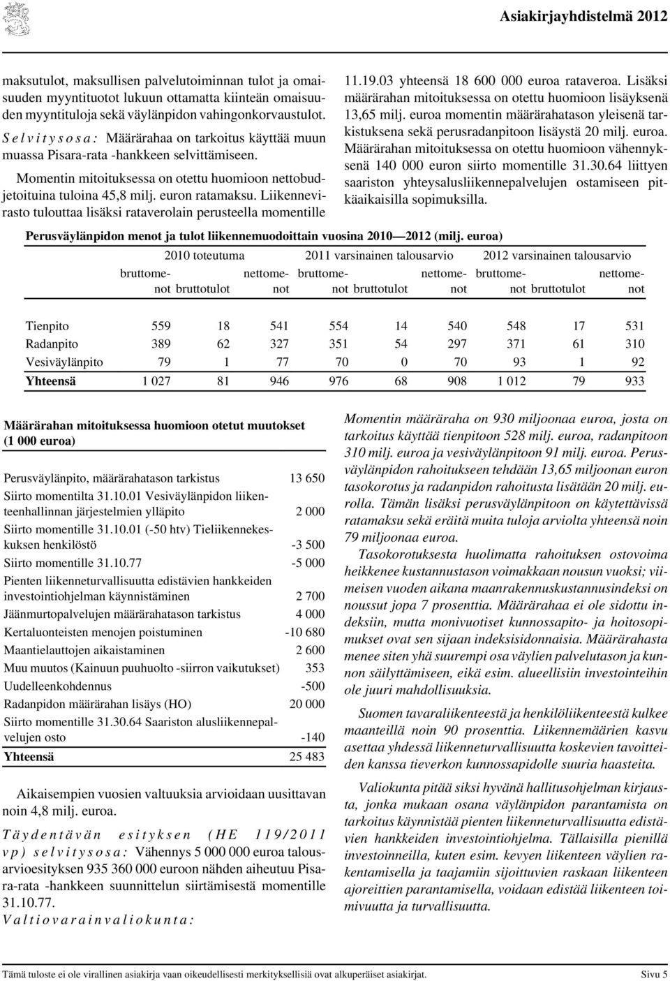 euron ratamaksu. Liikennevirasto tulouttaa lisäksi rataverolain perusteella momentille Perusväylänpidon menot ja tulot liikennemuodoittain vuosina 2010 2012 (milj. euroa) 11.19.