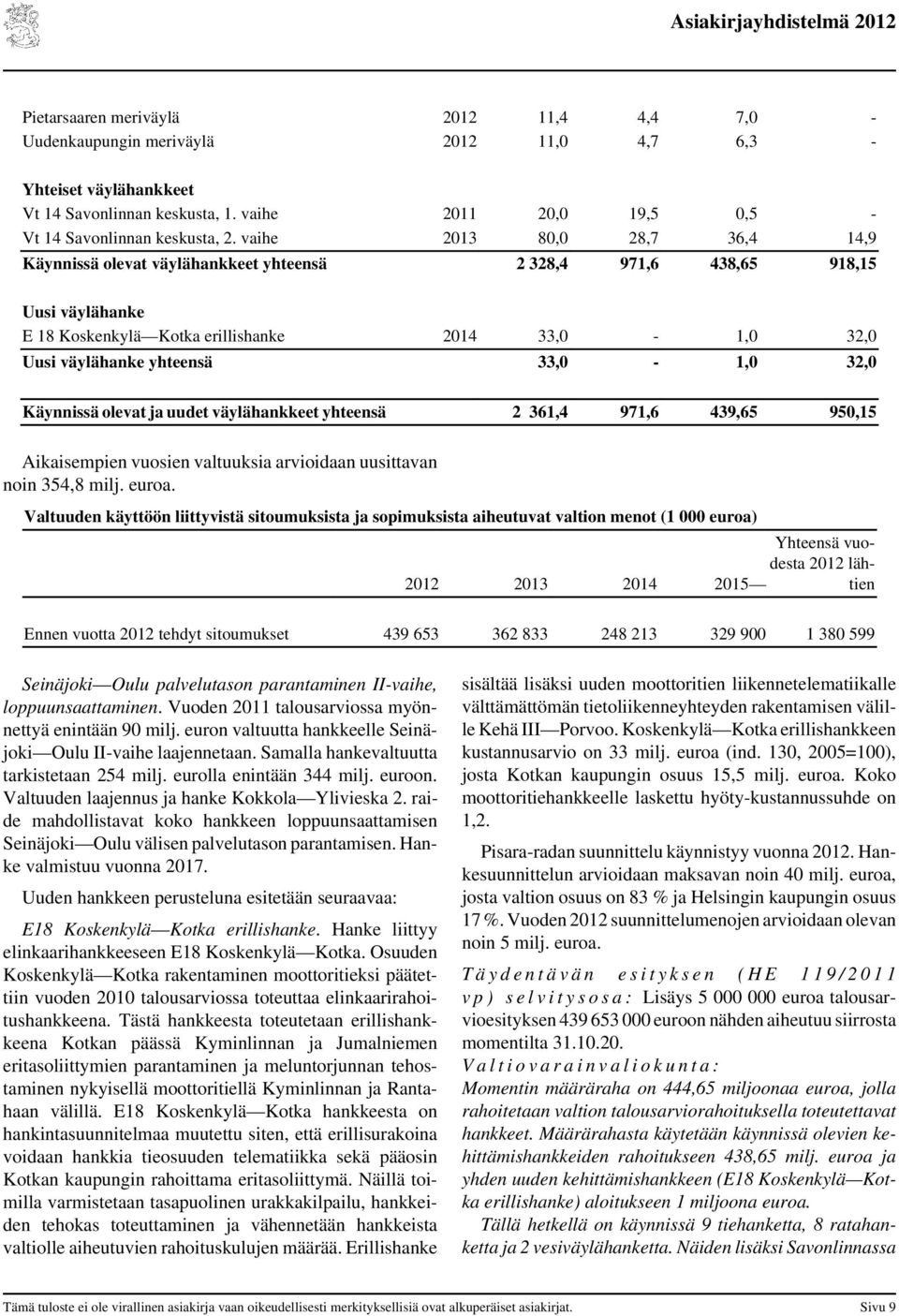 33,0-1,0 32,0 Käynnissä olevat ja uudet väylähankkeet yhteensä 2 361,4 971,6 439,65 950,15 Aikaisempien vuosien valtuuksia arvioidaan uusittavan noin 354,8 milj. euroa.