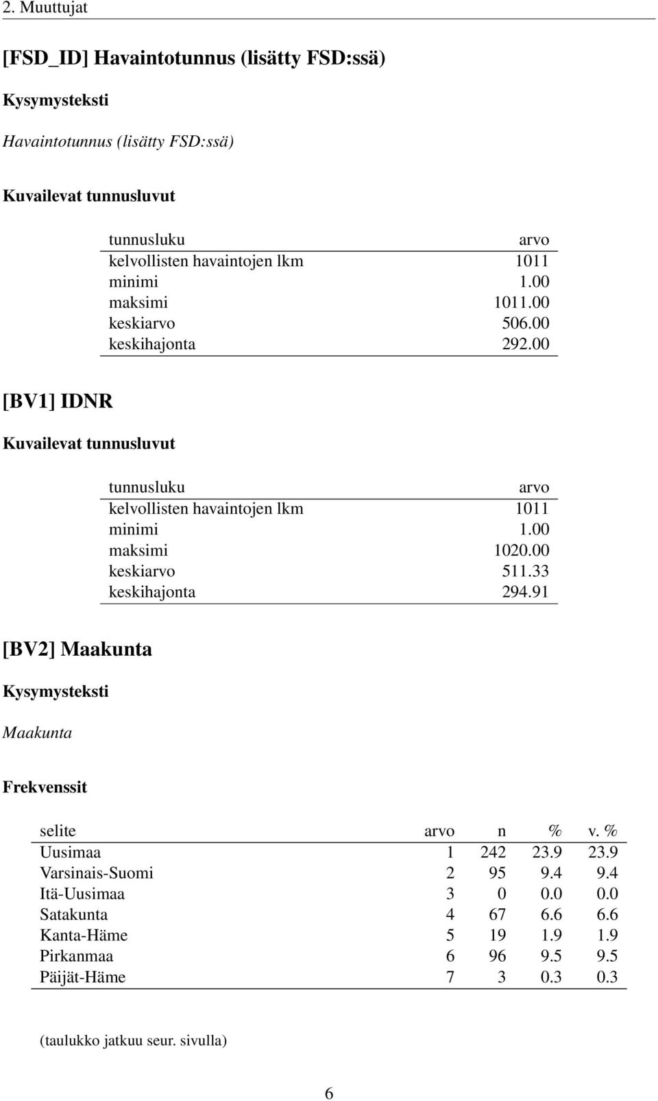 00 [BV1] IDNR Kuvailevat tunnusluvut tunnusluku arvo kelvollisten havaintojen lkm 1011 minimi 1.00 maksimi 1020.00 keskiarvo 511.33 keskihajonta 294.