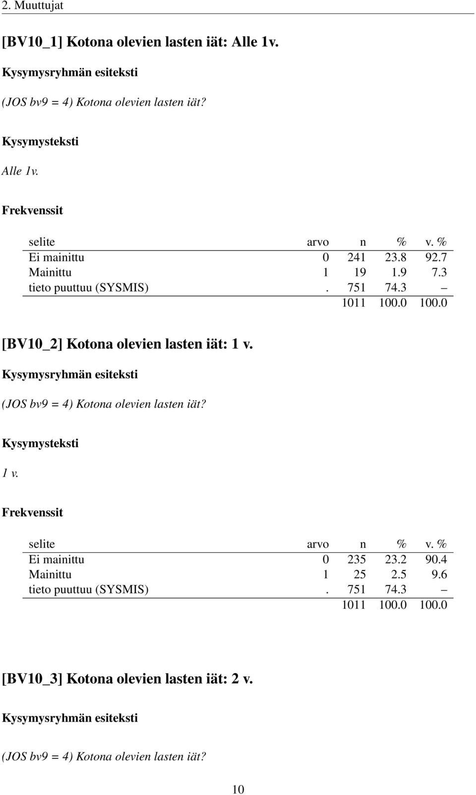 (JOS bv9 = 4) Kotona olevien lasten iät? 1 v. Ei mainittu 0 235 23.2 90.4 Mainittu 1 25 2.5 9.