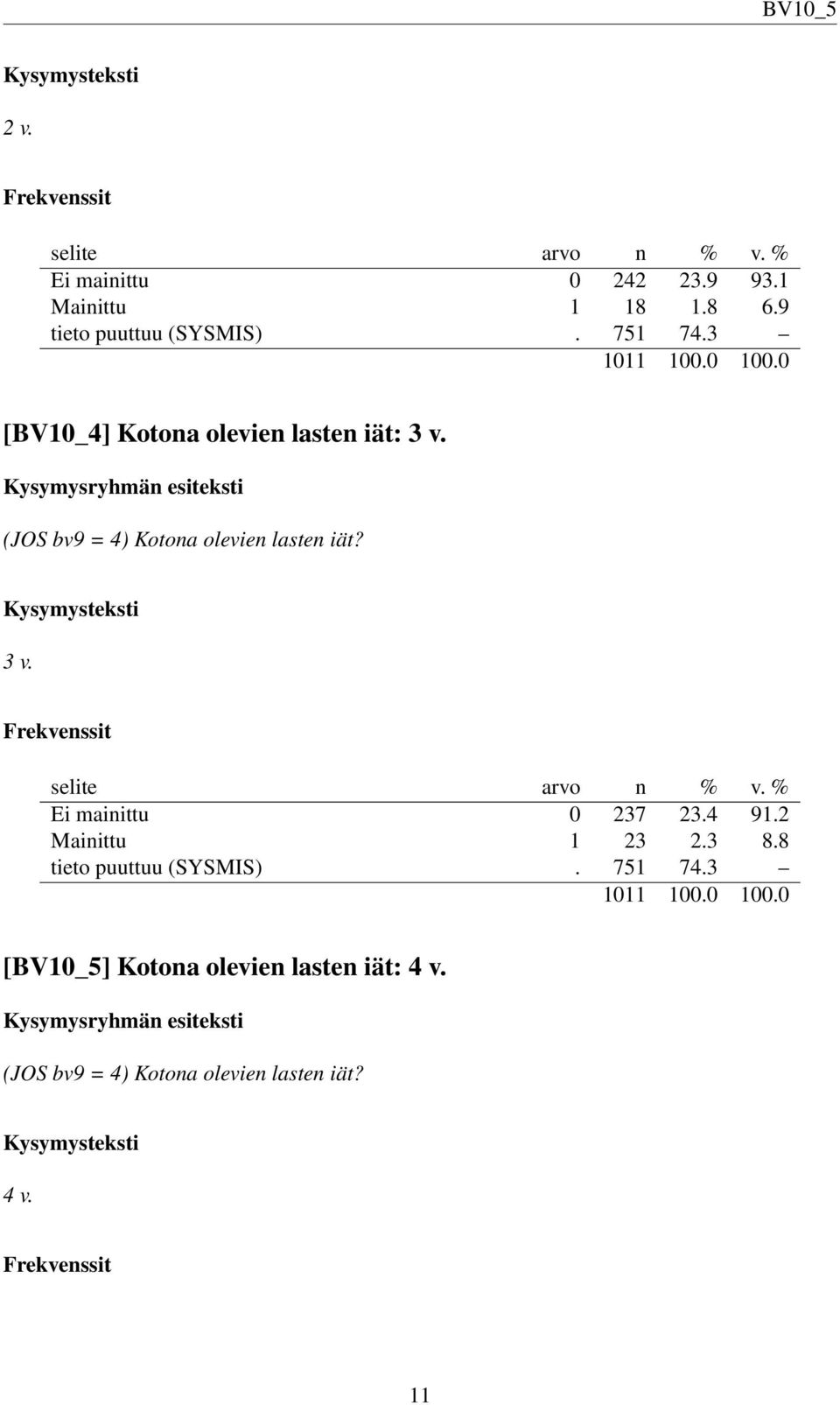(JOS bv9 = 4) Kotona olevien lasten iät? 3 v. Ei mainittu 0 237 23.4 91.