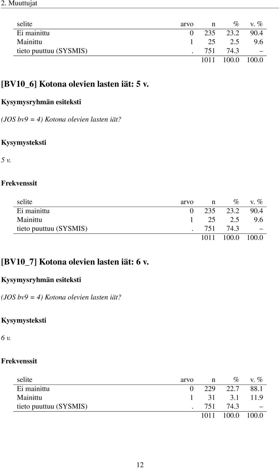 2 90.4 Mainittu 1 25 2.5 9.6 tieto puuttuu (SYSMIS). 751 74.3 [BV10_7] Kotona olevien lasten iät: 6 v.