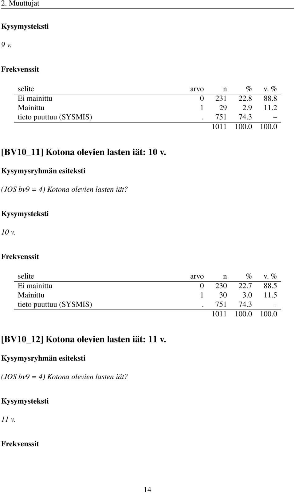 10 v. Ei mainittu 0 230 22.7 88.5 Mainittu 1 30 3.0 11.5 tieto puuttuu (SYSMIS). 751 74.