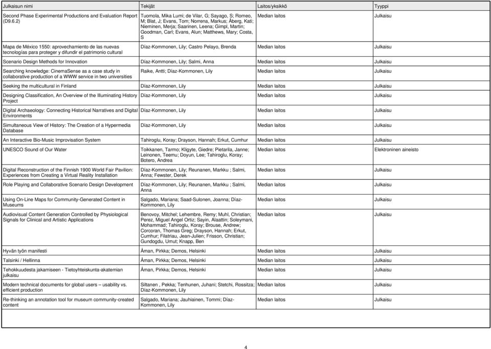 Markus; Åberg, Kati; Nieminen, Merja; Saarinen, Leena; Gimpl, Martin; Goodman, Carl; Evans, Alun; Matthews, Mary; Costa, S Díaz-Kommonen, Lily; Castro Pelayo, Brenda Scenario Design Methods for