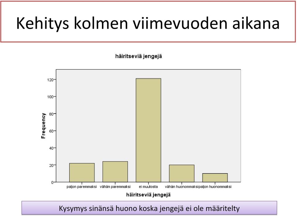 Kysymys sinänsä huono