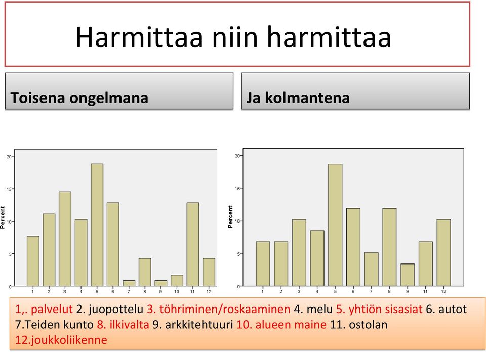 yhtiön sisasiat 6. autot 7.Teiden kunto 8. ilkivalta 9.