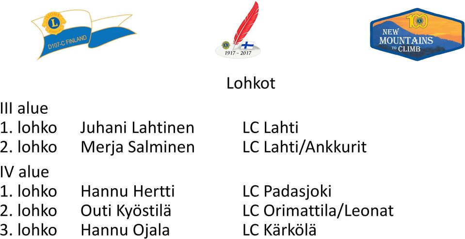 lohko Hannu Hertti LC Padasjoki 2.