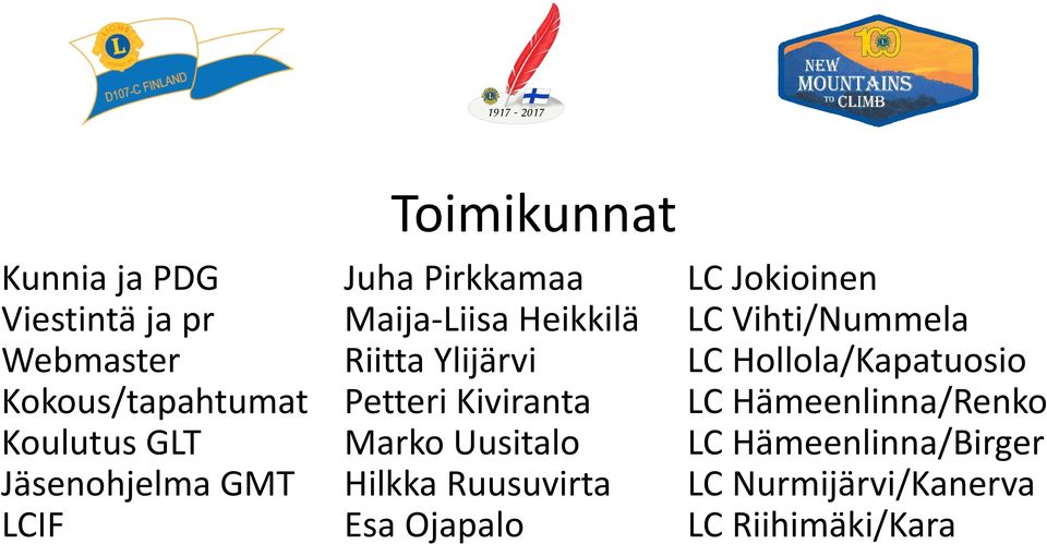 Kokous/tapahtumat Petteri Kiviranta LC Hämeenlinna/Renko Koulutus GLT Marko Uusitalo LC