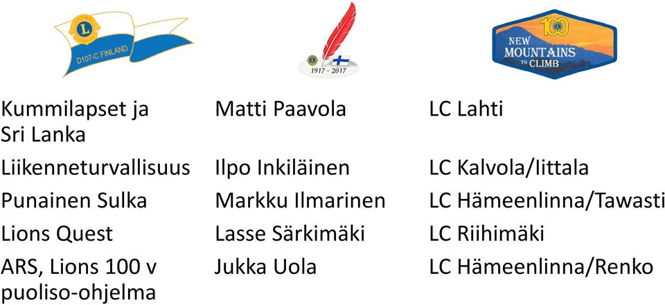 Sulka Markku Ilmarinen LC Hämeenlinna/Tawasti Lions Quest Lasse