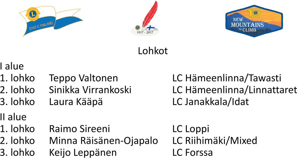 lohko Laura Kääpä LC Janakkala/Idat II alue 1.