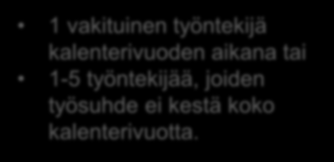 Satunnaisen työnantajan velvollisuudet Satunnaisen työnantajan täytyy toimittaa ennakonpidätys pitää palkkakirjanpitoa maksaa työnantajan sosiaaliturvamaksu järjestää työntekijöidensä eläketurva