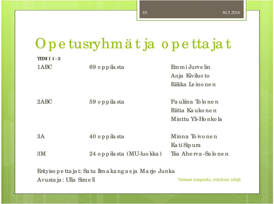 Yli-Honkola 3A 40 oppilasta Minna Toivonen Kati Sipura 3M 24 oppilasta (MU-luokka)