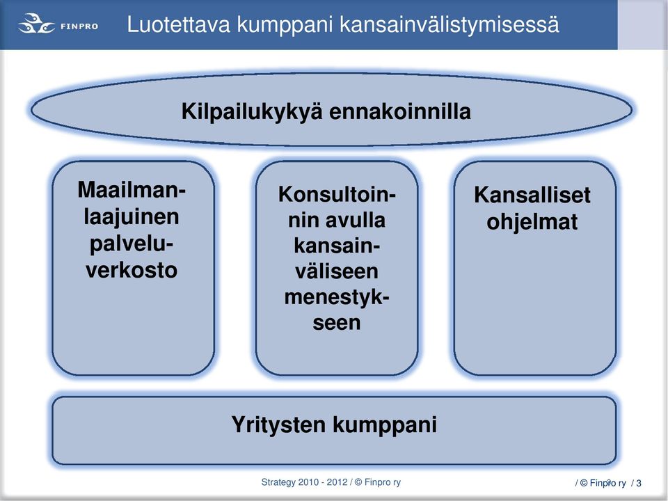 nin avulla kansainväliseen menestykseen Kansalliset ohjelmat