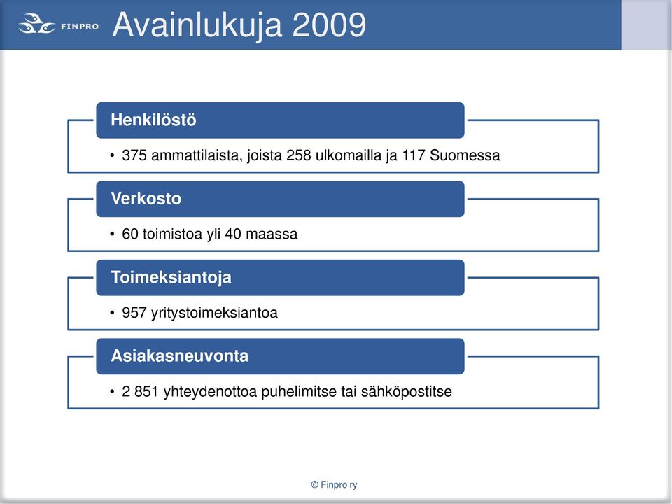 maassa Toimeksiantoja 957 yritystoimeksiantoa