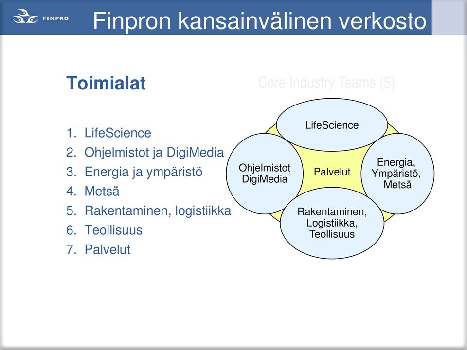 Energia ja ympäristö 4.