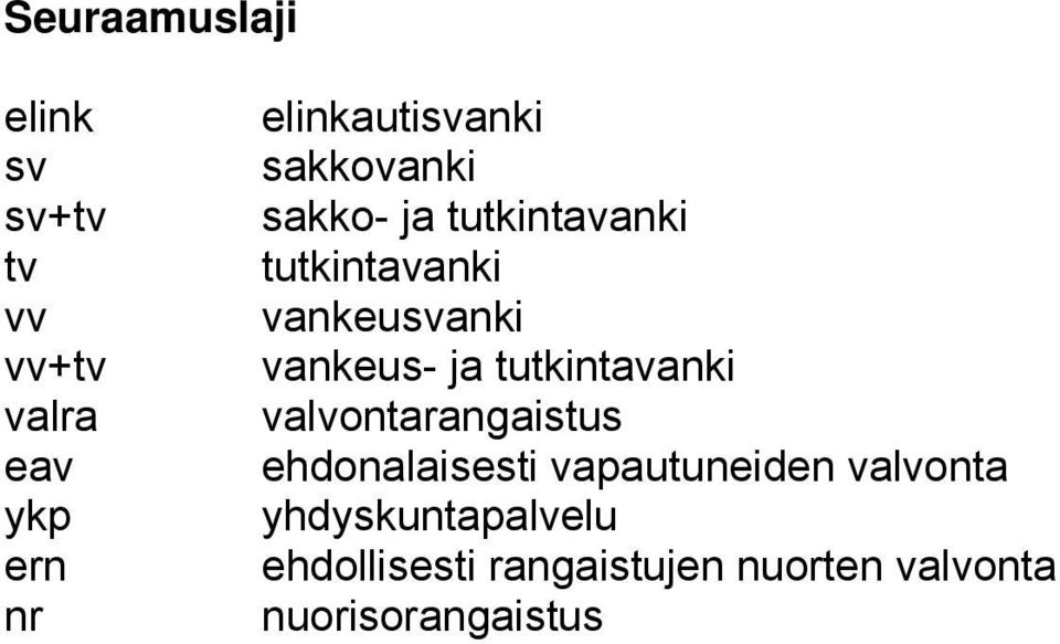 vankeusvanki vankeus- ja tutkintavanki valvontarangaistus ehdonalaisesti